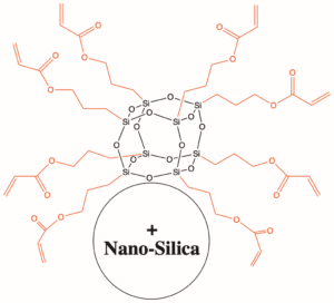 MA0736.08.30 &ndash; Acrylic POSS Nanosilica Dispersion