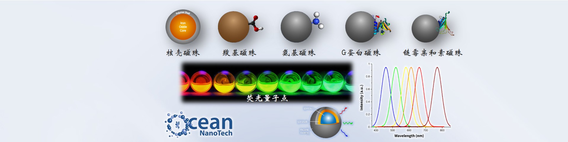 Ocean NanoTech